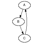 A simple graphviz image