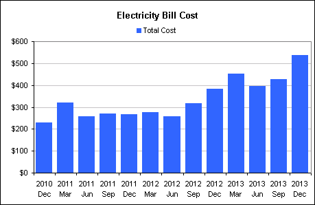13 quarters of electricity bills