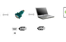 Inverter -> DB9 extension cable -> USB to DB9 adapter -> laptop -> ShineNet