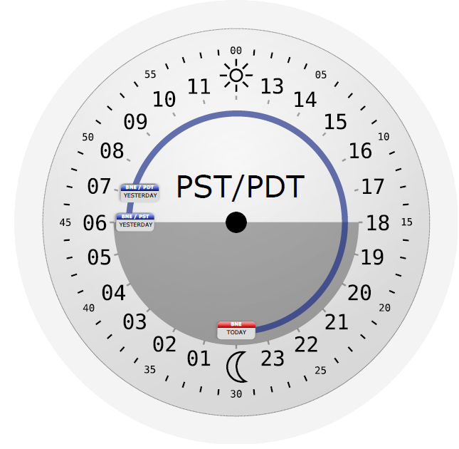 The time in Pacific Standard Time / Pacific Daylight Time (with yesterday marked in blue, from the perspective of someone in Brisbane).