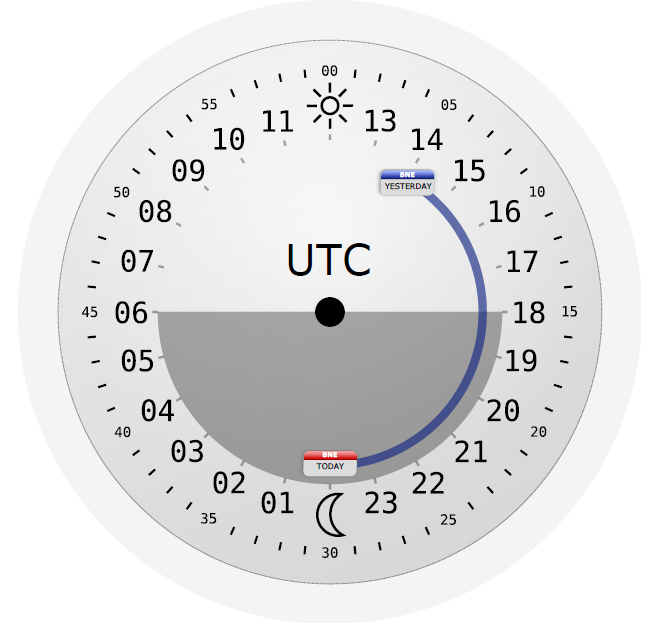 The time in UTC (with yesterday marked in blue, from the perspective of someone in Brisbane)