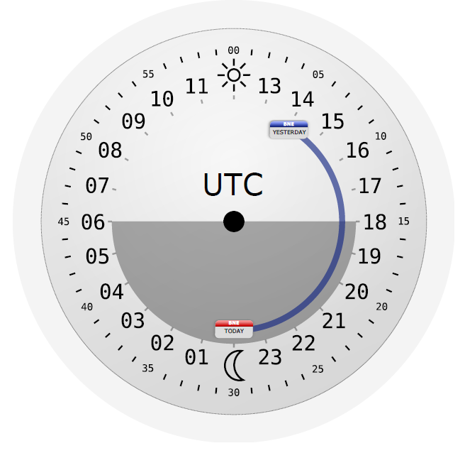 1800 utc time