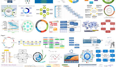 The results you get when you put "software lifecycle" into google image search