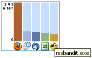 The tiny graph down the bottom-left of the main visualisation, showing all processes for Monday by 9am.