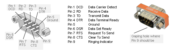 One of these things is not like the other. One of these things is missing pin 9.